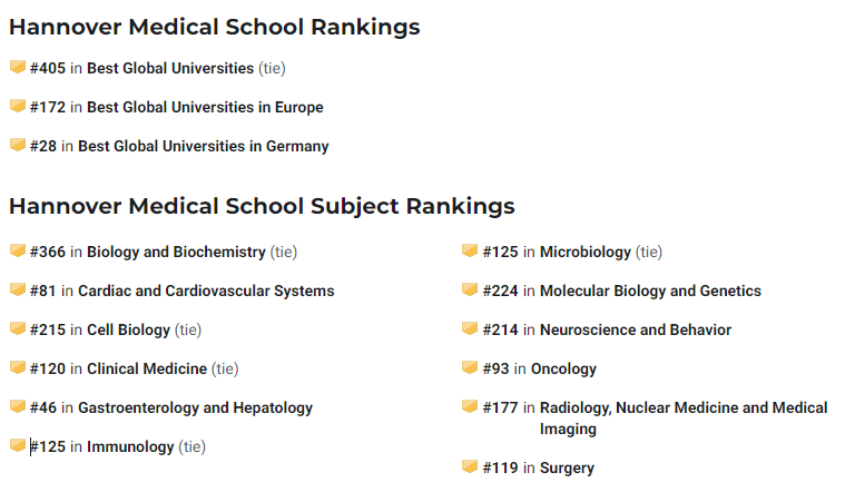 Hannover tıp fakültesi  özellikle gastroenteroloji, kalp ve damar hastalıkları ile onkoloji alanında dünyada ilk 100 içerisinde